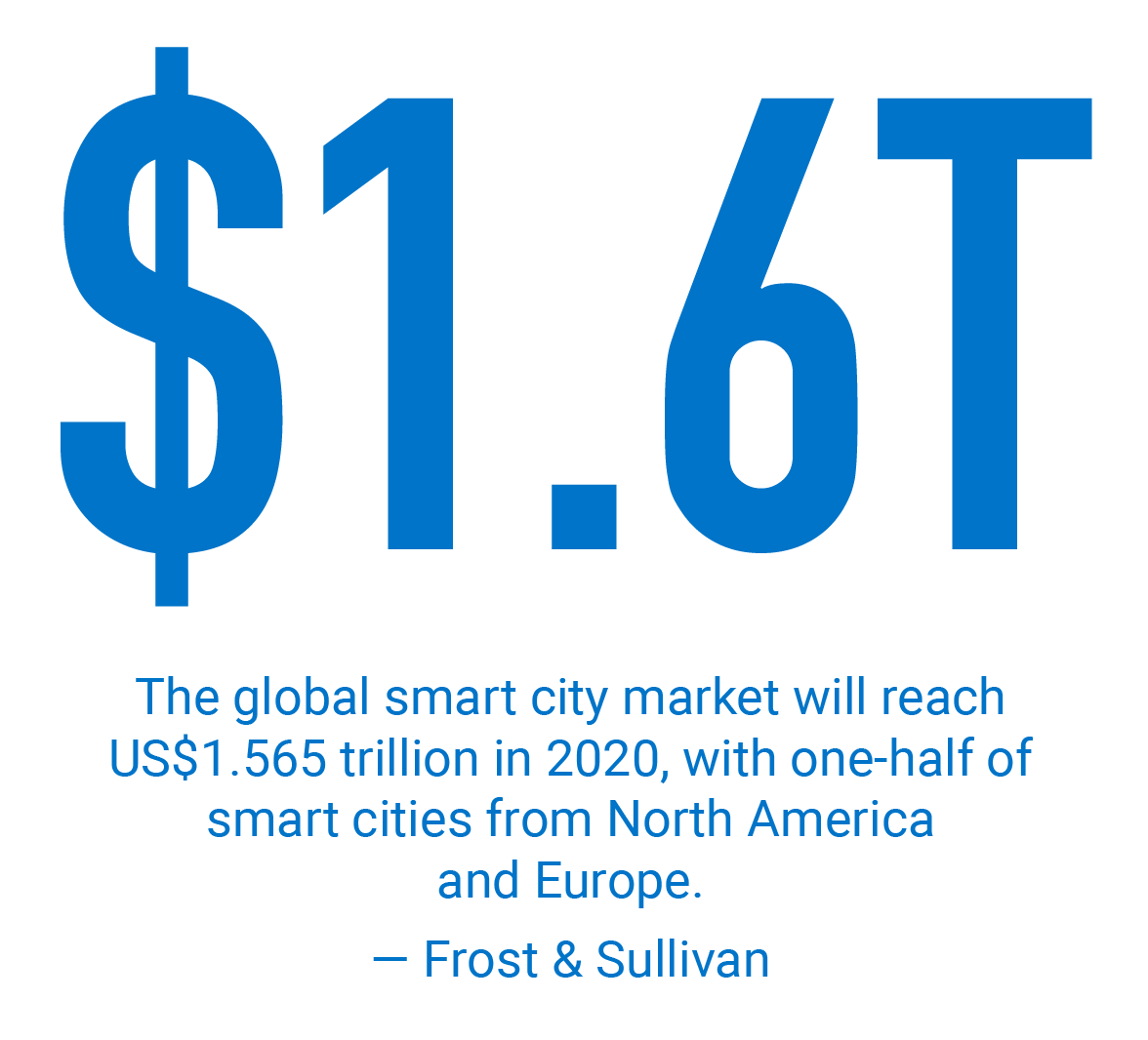 Smart Buildings Stat