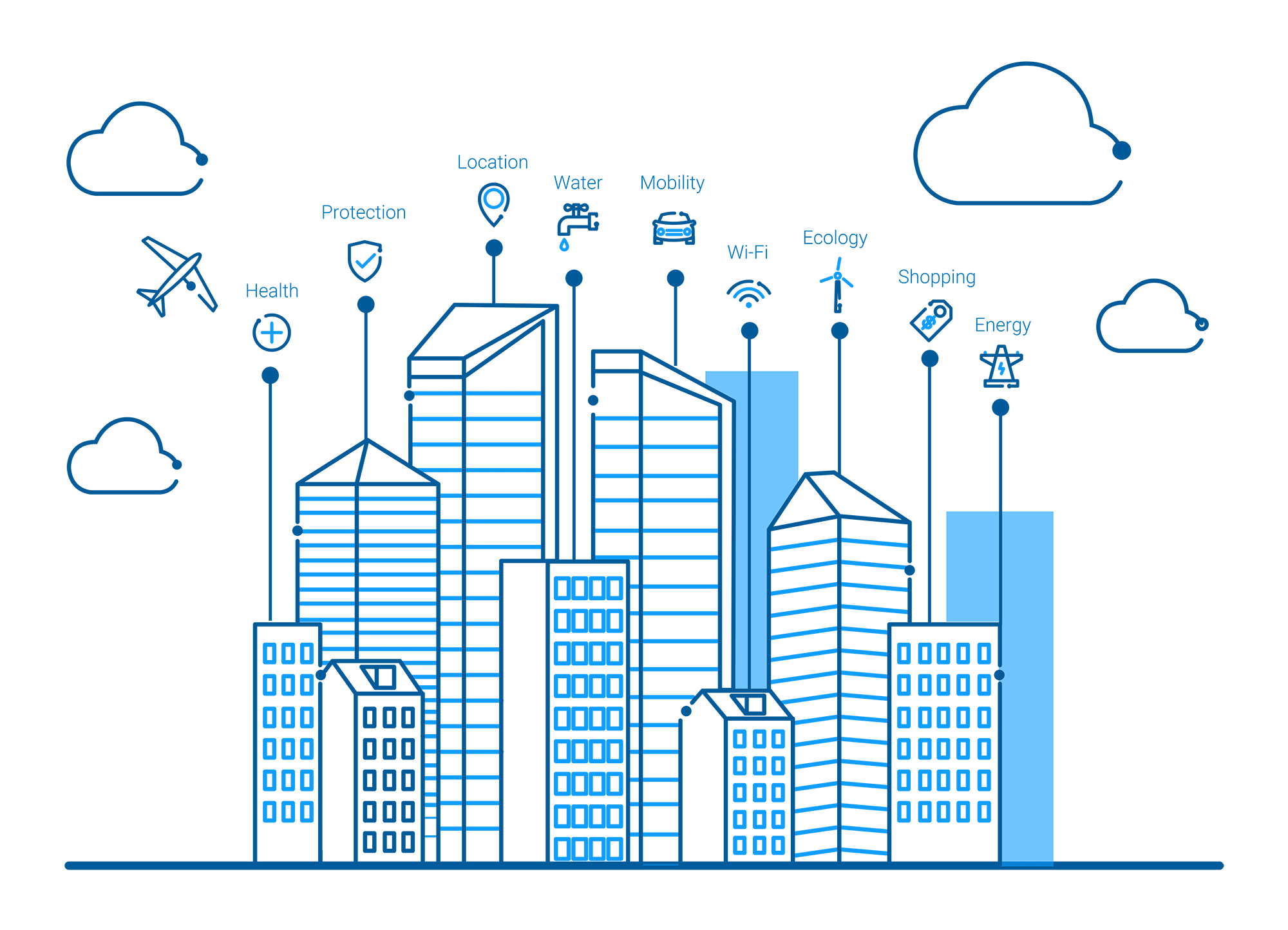 Smart Cities Infographic