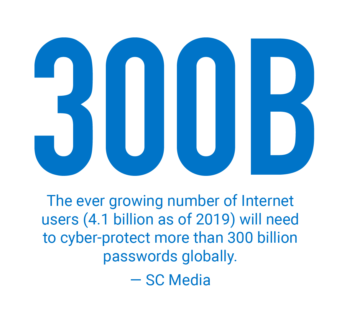 Telecommunications Stat