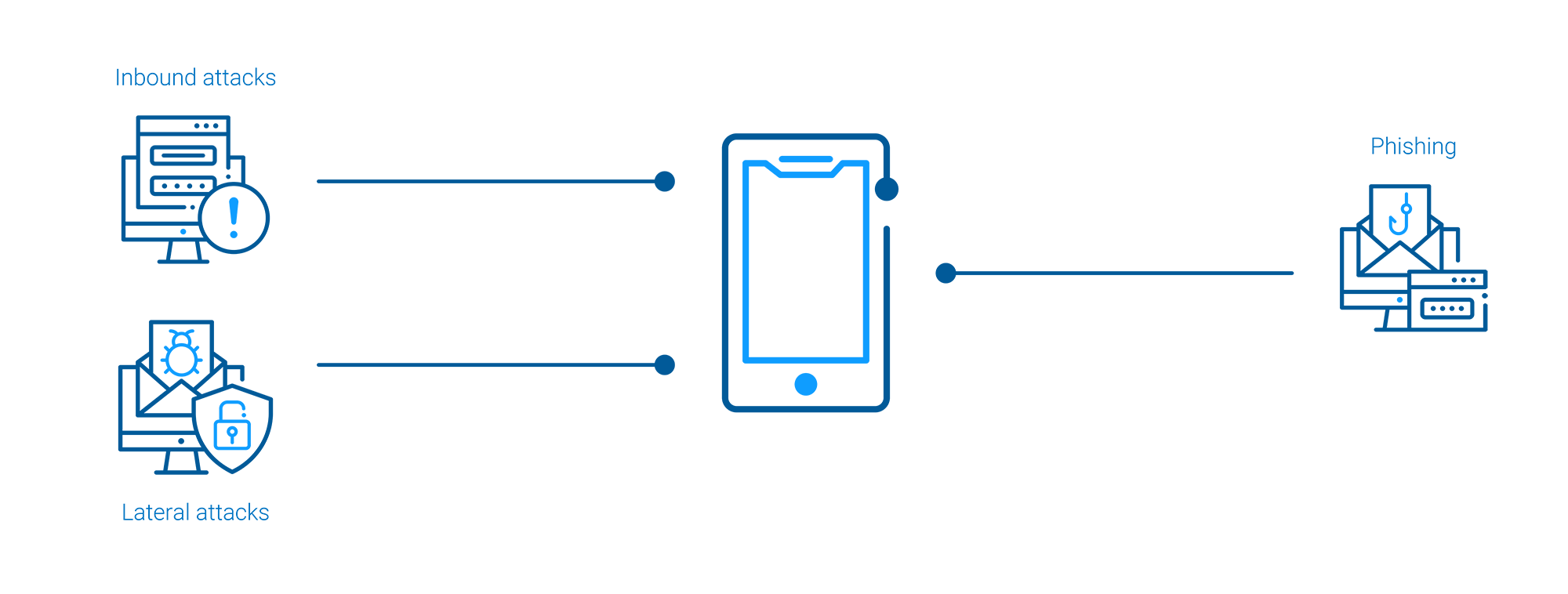 Telecommunications Infographic